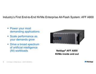 Industry’s First End-to-End NVMe Enterprise All-Flash System: AFF A800
 Power your most
demanding applications
 Scale performance as
your demands grow
 Drive a broad spectrum
of artificial intelligence
(AI) workloads
8 © 2018 NetApp, Inc. All Rights Reserved. — NETAPP CONFIDENTIAL —
NetApp® AFF A800
NVMe inside and out
 