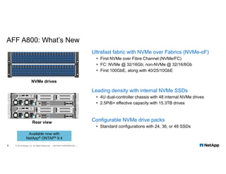 AFF A800: What’s New
Ultrafast fabric with NVMe over Fabrics (NVMe-oF)
 First NVMe over Fibre Channel (NVMe/FC)
 FC: NVMe @ 32/16Gb; non-NVMe @ 32/16/8Gb
 First 100GbE, along with 40/25/10GbE
Leading density with internal NVMe SSDs
 4U dual-controller chassis with 48 internal NVMe drives
 2.5PiB+ effective capacity with 15.3TB drives
Configurable NVMe drive packs
 Standard configurations with 24, 36, or 48 SSDs
9
NVMe drives
Rear view
Available now with
NetApp® ONTAP® 9.4
© 2018 NetApp, Inc. All Rights Reserved. — NETAPP CONFIDENTIAL —
 