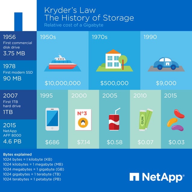 NetApp Flash Infographic October 2015 | PDF