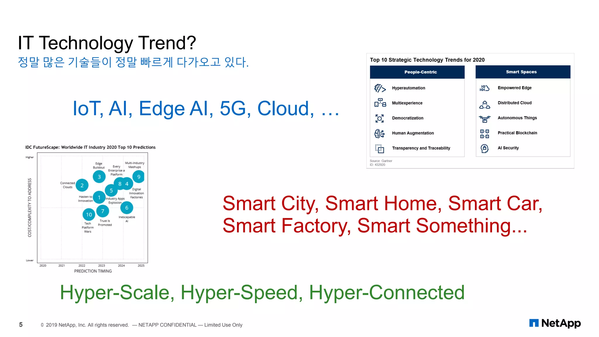 IT Technology Trend?
정말 많은 기술들이 정말 빠르게 다가오고 있다.
5 © 2019 NetApp, Inc. All rights reserved. — NETAPP CONFIDENTIAL — Limited Use Only
Smart City, Smart Home, Smart Car,
Smart Factory, Smart Something...
IoT, AI, Edge AI, 5G, Cloud, …
Hyper-Scale, Hyper-Speed, Hyper-Connected
 