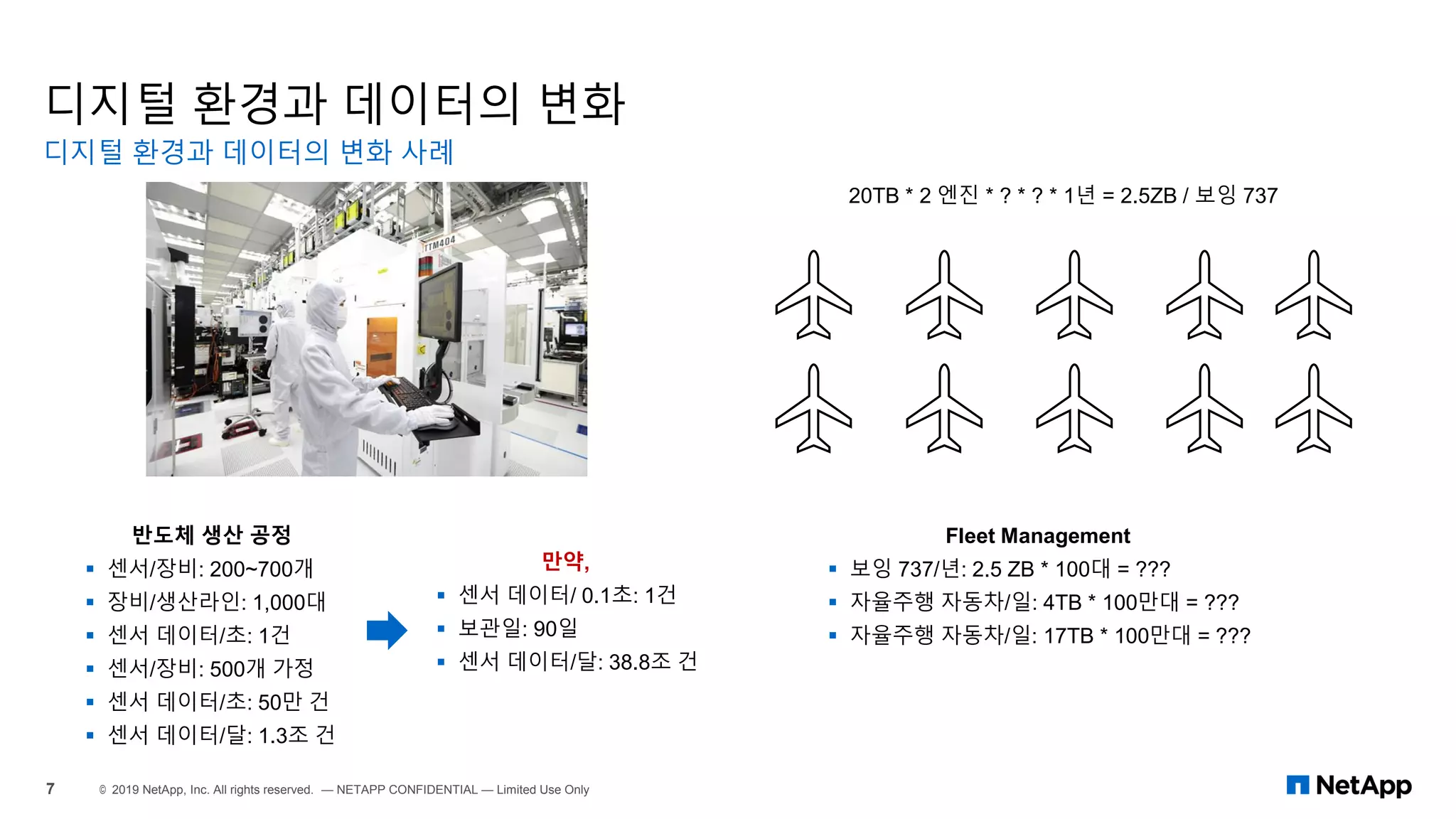 디지털 환경과 데이터의 변화
디지털 환경과 데이터의 변화 사례
7 © 2019 NetApp, Inc. All rights reserved. — NETAPP CONFIDENTIAL — Limited Use Only
반도체 생산 공정
▪ 센서/장비: 200~700개
▪ 장비/생산라인: 1,000대
▪ 센서 데이터/초: 1건
▪ 센서/장비: 500개 가정
▪ 센서 데이터/초: 50만 건
▪ 센서 데이터/달: 1.3조 건
만약,
▪ 센서 데이터/ 0.1초: 1건
▪ 보관일: 90일
▪ 센서 데이터/달: 38.8조 건
Fleet Management
▪ 보잉 737/년: 2.5 ZB * 100대 = ???
▪ 자율주행 자동차/일: 4TB * 100만대 = ???
▪ 자율주행 자동차/일: 17TB * 100만대 = ???
20TB * 2 엔진 * ? * ? * 1년 = 2.5ZB / 보잉 737
 