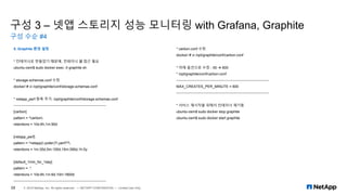 구성 3 – 넷앱 스토리지 성능 모니터링 with Grafana, Graphite
구성 수순 #4
25 © 2019 NetApp, Inc. All rights reserved. — NETAPP CONFIDENTIAL — Limited Use Only
5. Graphite 환경 설정
* 컨테이너로 만들었기 때문에, 컨테이너 쉘 접근 필요
ubuntu-osm$ sudo docker exec -it graphite sh
* storage-schemas.conf 수정
docker/ # vi /opt/graphite/conf/storage-schemas.conf
* netapp_perf 항목 추가, /opt/graphite/conf/storage-schemas.conf
----------------------------------------------------------------------------
[carbon]
pattern = ^carbon.
retentions = 10s:6h,1m:90d
[netapp_perf]
pattern = ^netapp(.poller)?.perf7?.
retentions = 1m:35d,5m:100d,15m:395d,1h:5y
[default_1min_for_1day]
pattern = .*
retentions = 10s:6h,1m:6d,10m:1800d
----------------------------------------------------------------------------
* carbon.conf 수정
docker/ # vi /opt/graphite/conf/carbon.conf
* 아래 옵션으로 수정 - 50 → 600
* /opt/graphite/conf/carbon.conf
----------------------------------------------------------------------------
MAX_CREATES_PER_MINUTE = 600
----------------------------------------------------------------------------
* 서비스 재시작을 위해서 컨테이너 재기동
ubuntu-osm$ sudo docker stop graphite
ubuntu-osm$ sudo docker start graphite
 