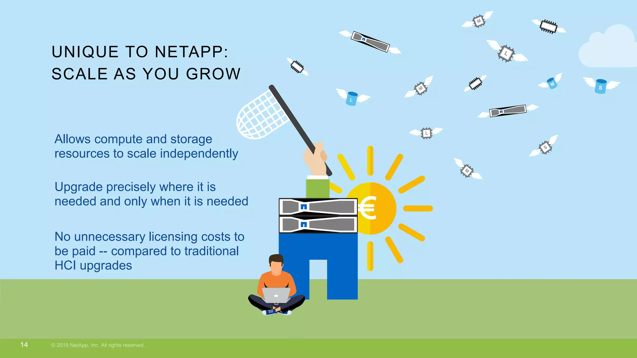UNIQUE TO NETAPP:
SCALE AS YOU GROW
Allows compute and storage
resources to scale independently
Upgrade precisely where it is
needed and only when it is needed
No unnecessary licensing costs to
be paid -- compared to traditional
HCI upgrades
 