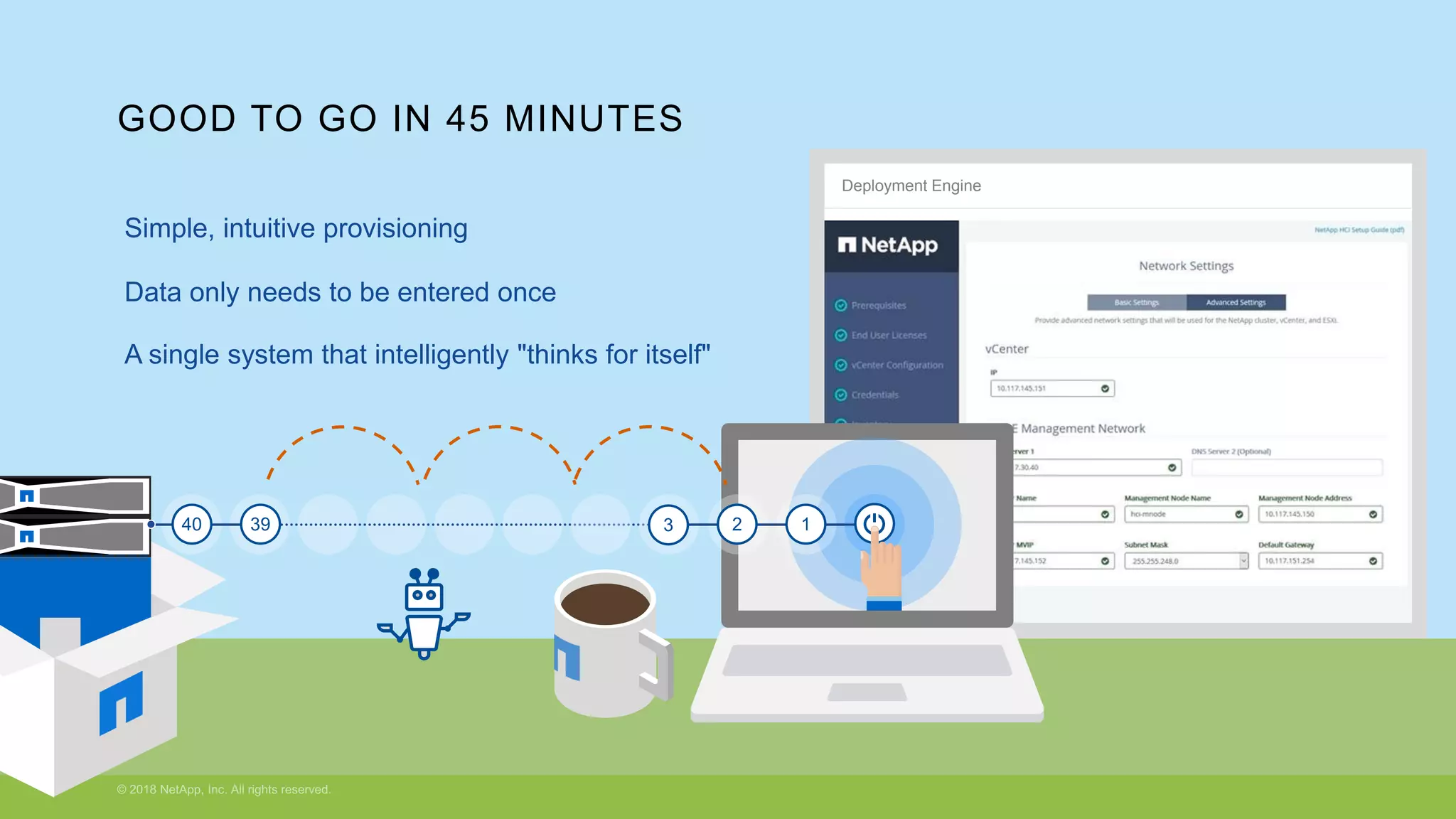 Deployment Engine
GOOD TO GO IN 45 MINUTES
Simple, intuitive provisioning
Data only needs to be entered once
A single system that intelligently "thinks for itself"
40 39 3 2 1
 