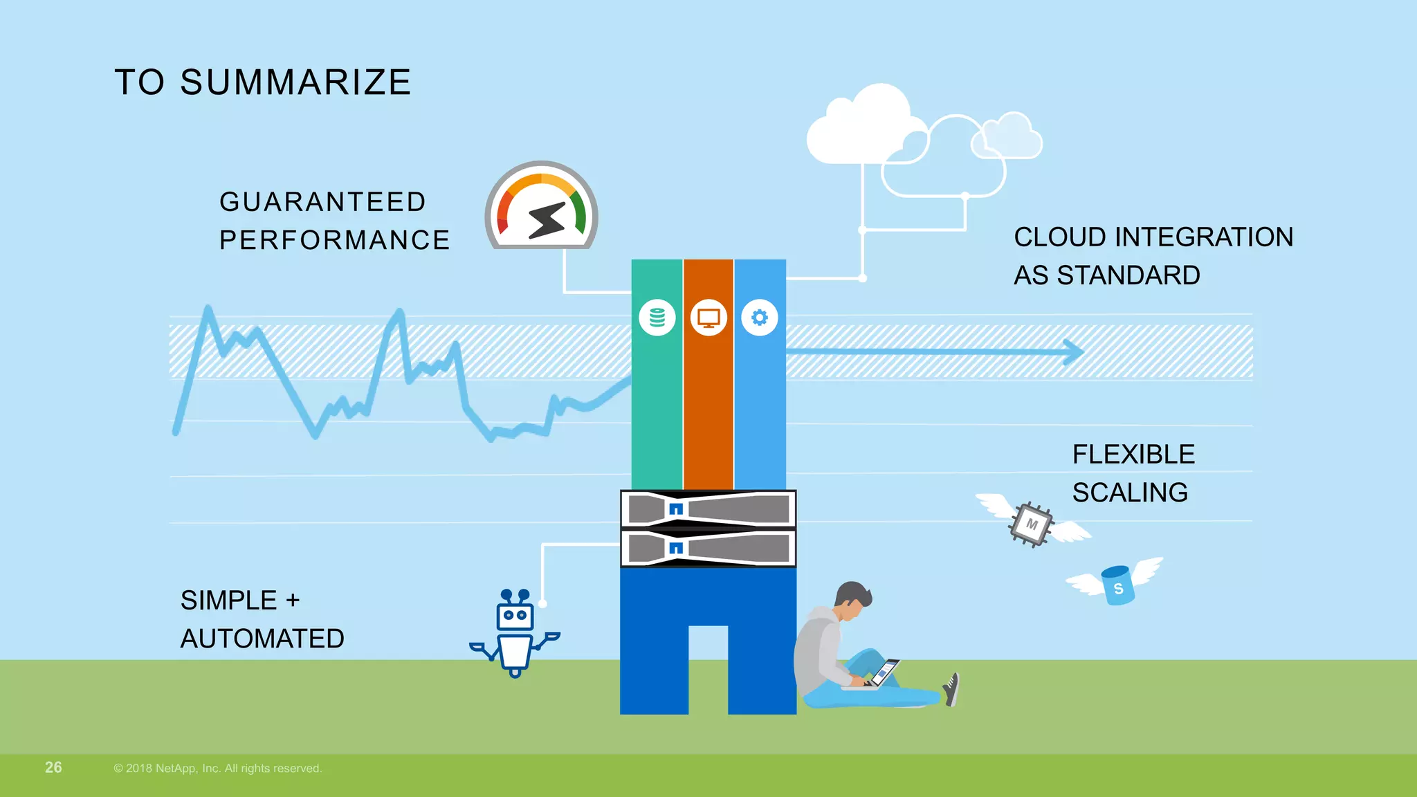 GUARANTEED
PERFORMANCE
FLEXIBLE
SCALING
SIMPLE +
AUTOMATED
CLOUD INTEGRATION
AS STANDARD
TO SUMMARIZE
 