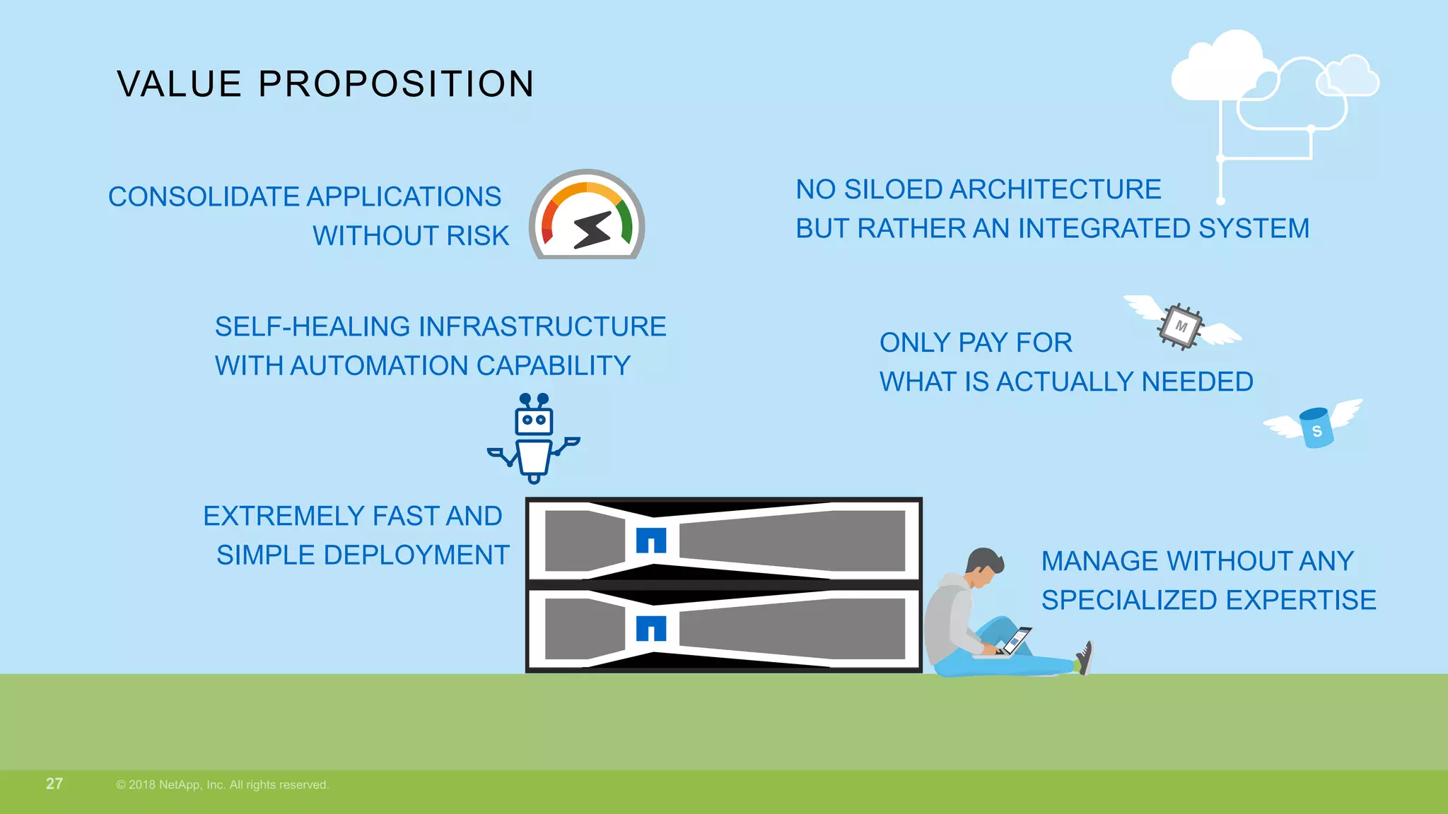 CONSOLIDATE APPLICATIONS
WITHOUT RISK
ONLY PAY FOR
WHAT IS ACTUALLY NEEDED
EXTREMELY FAST AND
SIMPLE DEPLOYMENT
NO SILOED ARCHITECTURE
BUT RATHER AN INTEGRATED SYSTEM
VALUE PROPOSITION
MANAGE WITHOUT ANY
SPECIALIZED EXPERTISE
SELF-HEALING INFRASTRUCTURE
WITH AUTOMATION CAPABILITY
 