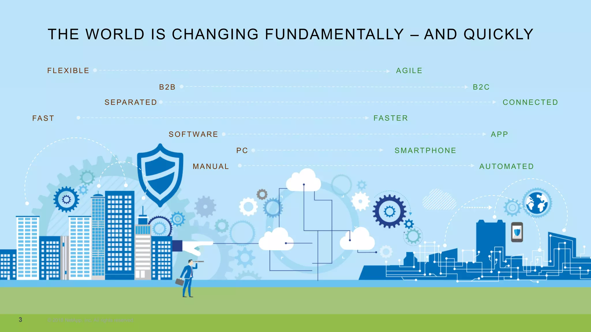 © 2018 NetApp, Inc. All rights reserved.3
MANUAL AUTOMATED
AGILE
FASTER
SMARTPHONE
APP
B2C
CONNECTED
FAST
FLEXIBLE
PC
SOFTWARE
B2B
SEPARATED
THE WORLD IS CHANGING FUNDAMENTALLY – AND QUICKLY
 