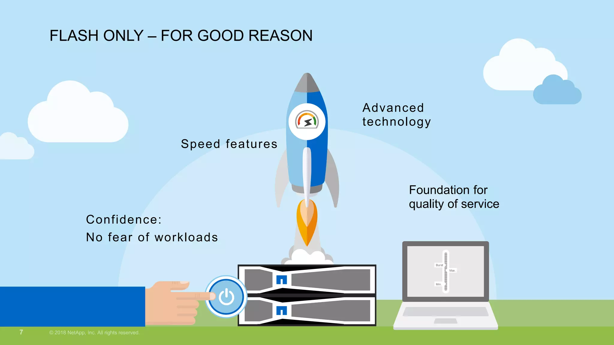 rst
.
in.
Advanced
technology
Foundation for
quality of service
Speed features
Confidence:
No fear of workloads
FLASH ONLY – FOR GOOD REASON
 