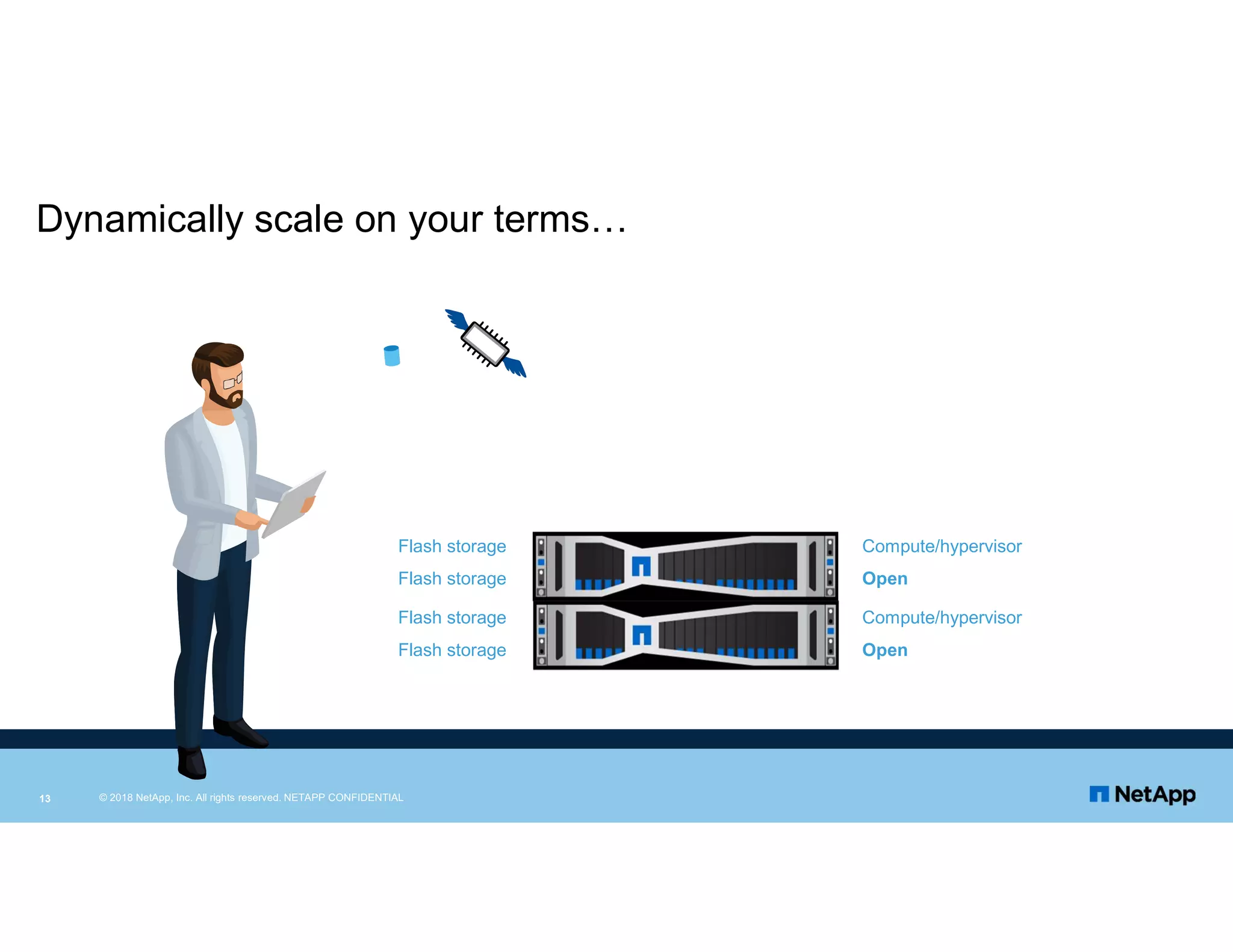 Dynamically scale on your terms…
Flash storage
Flash storage
Compute/hypervisor
Open
Flash storage
Flash storage
Compute/hypervisor
Open
13 © 2018 NetApp, Inc. All rights reserved. NETAPP CONFIDENTIAL
 