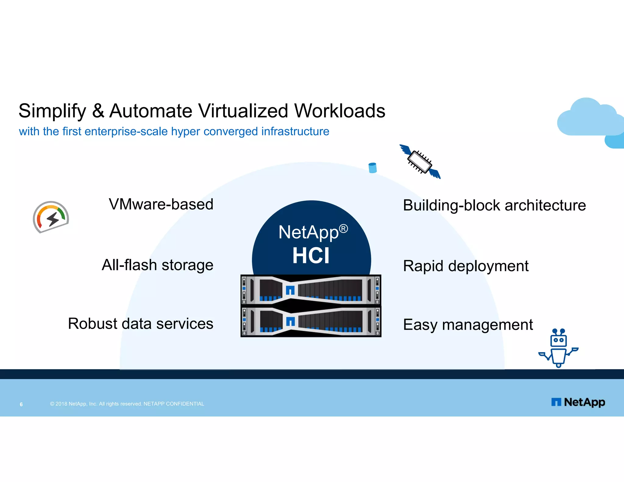 © 2018 NetApp, Inc. All rights reserved. NETAPP CONFIDENTIAL6
Simplify & Automate Virtualized Workloads
with the first enterprise-scale hyper converged infrastructure
Building-block architecture
Rapid deployment
Easy management
VMware-based
All-flash storage
Robust data services
HCI
NetApp®
 
