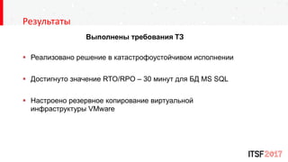 Результаты
Выполнены требования ТЗ
 Реализовано решение в катастрофоустойчивом исполнении
 Достигнуто значение RTO/RPO – 30 минут для БД MS SQL
 Настроено резервное копирование виртуальной
инфраструктуры VMware
 