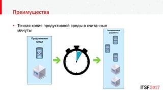 Преимущества
 Точная копия продуктивной среды в считанные
минуты
Тестирование и
разработка
Продуктивная
среда
Тестирование и
разработка
Продуктивная
среда
Тестирование и
разработка
Продуктивная
среда
Тестирование и
разработка
Продуктивная
среда
 