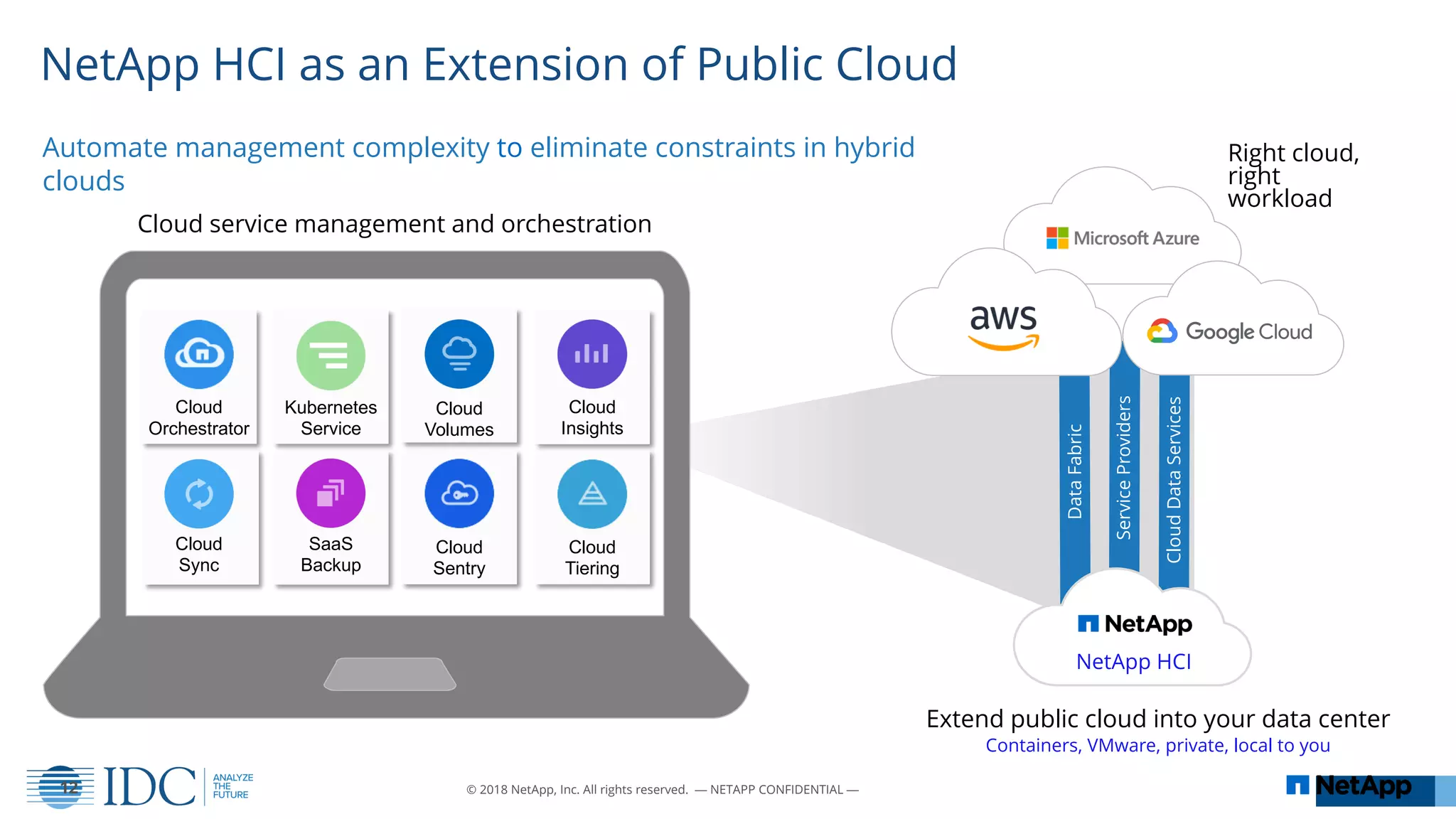 NetApp HCI as an Extension of Public Cloud
Automate management complexity to eliminate constraints in hybrid
clouds
12 © 2018 NetApp, Inc. All rights reserved. — NETAPP CONFIDENTIAL —
Cloud service management and orchestration
Extend public cloud into your data center
Containers, VMware, private, local to you
Right cloud,
right
workload
Cloud
Volumes
Cloud
Insights
Cloud
Sync
SaaS
Backup
Cloud
Orchestrator
Cloud
Sentry
Cloud
Tiering
Kubernetes
Service
ServiceProviders
CloudDataServices
DataFabric
NetApp HCI
 