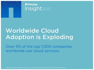 NetApp Cloud Storage Facts Slide 4