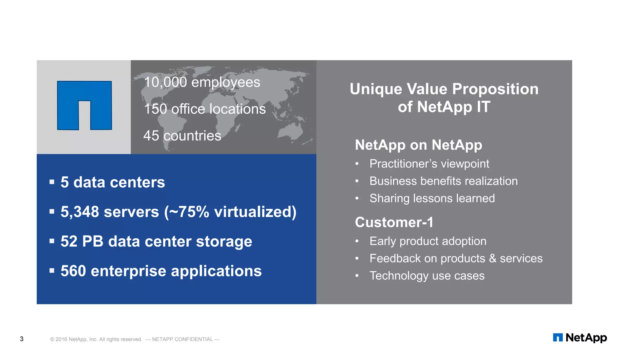 © 2016 NetApp, Inc. All rights reserved. --- NETAPP CONFIDENTIAL ---3
Unique Value Proposition
of NetApp IT
10,000 employees
150 office locations
45 countries
 5 data centers
 5,348 servers (~75% virtualized)
 52 PB data center storage
 560 enterprise applications
NetApp on NetApp
• Practitioner’s viewpoint
• Business benefits realization
• Sharing lessons learned
Customer-1
• Early product adoption
• Feedback on products & services
• Technology use cases
 