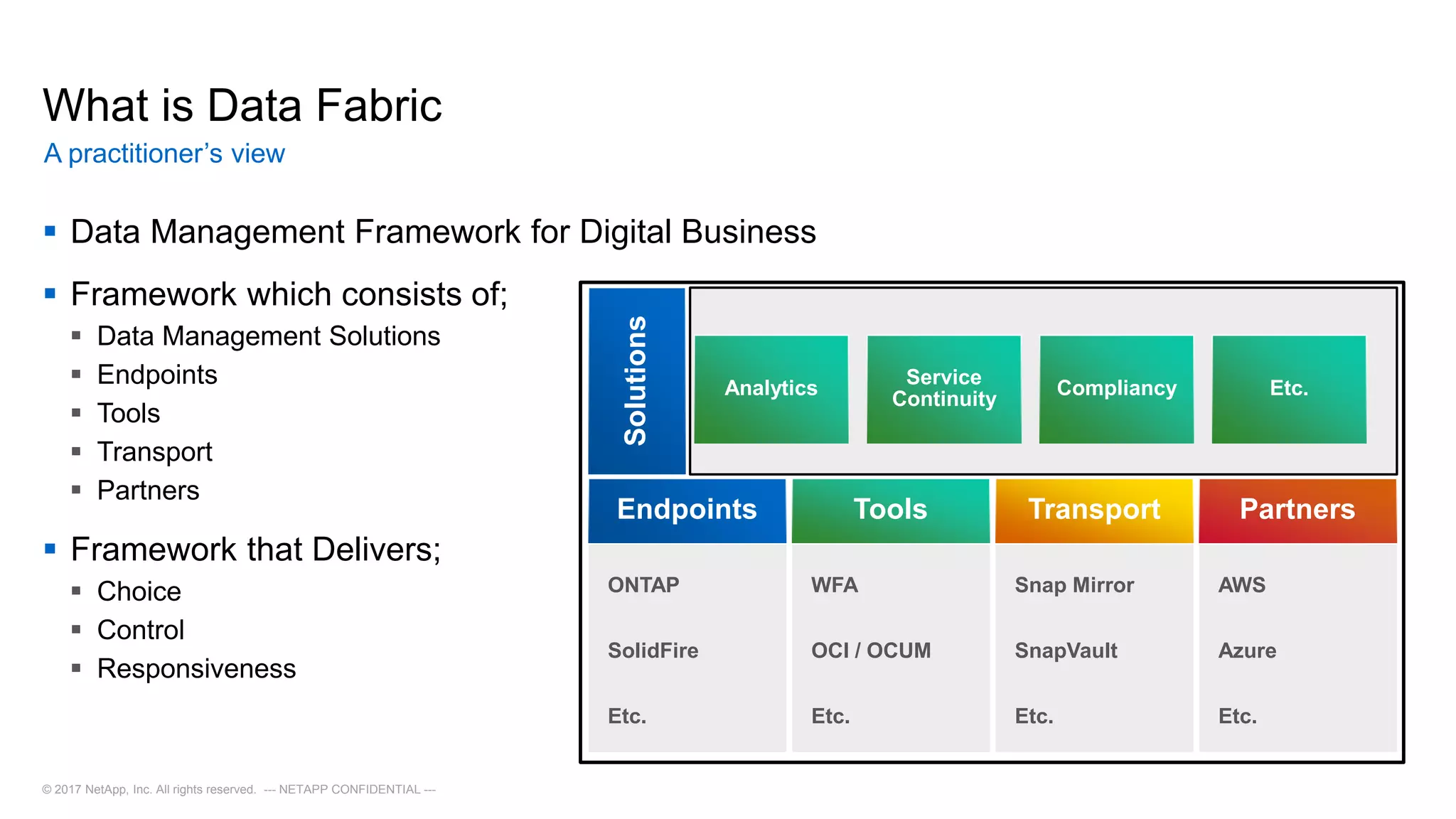 What is Data Fabric
A practitioner’s view
© 2017 NetApp, Inc. All rights reserved. --- NETAPP CONFIDENTIAL ---
 Data Management Framework for Digital Business
 Framework which consists of;
 Data Management Solutions
 Endpoints
 Tools
 Transport
 Partners
 Framework that Delivers;
 Choice
 Control
 Responsiveness
Transport
Snap Mirror
SnapVault
Etc.
Endpoints
ONTAP
SolidFire
Etc.
Tools
WFA
OCI / OCUM
Etc.
Partners
AWS
Azure
Etc.
Solutions
Analytics
Service
Continuity
Compliancy Etc.
 