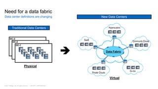 NetApp IT and how Data Fabric Simplifies Data Management across the ...