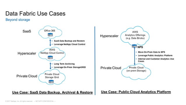 NetApp IT and how Data Fabric Simplifies Data Management across the ...