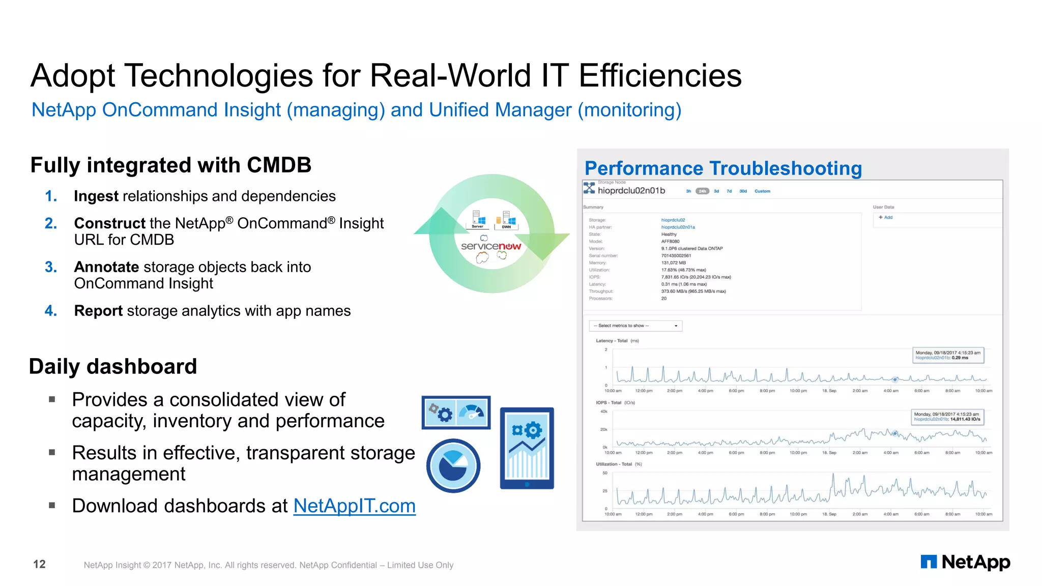 Adopt Technologies for Real-World IT Efficiencies
NetApp OnCommand Insight (managing) and Unified Manager (monitoring)
NetApp Insight © 2017 NetApp, Inc. All rights reserved. NetApp Confidential – Limited Use Only12
Daily dashboard
▪ Provides a consolidated view of
capacity, inventory and performance
▪ Results in effective, transparent storage
management
▪ Download dashboards at NetAppIT.com
Fully integrated with CMDB
1. Ingest relationships and dependencies
2. Construct the NetApp® OnCommand® Insight
URL for CMDB
3. Annotate storage objects back into
OnCommand Insight
4. Report storage analytics with app names
Performance Troubleshooting
 