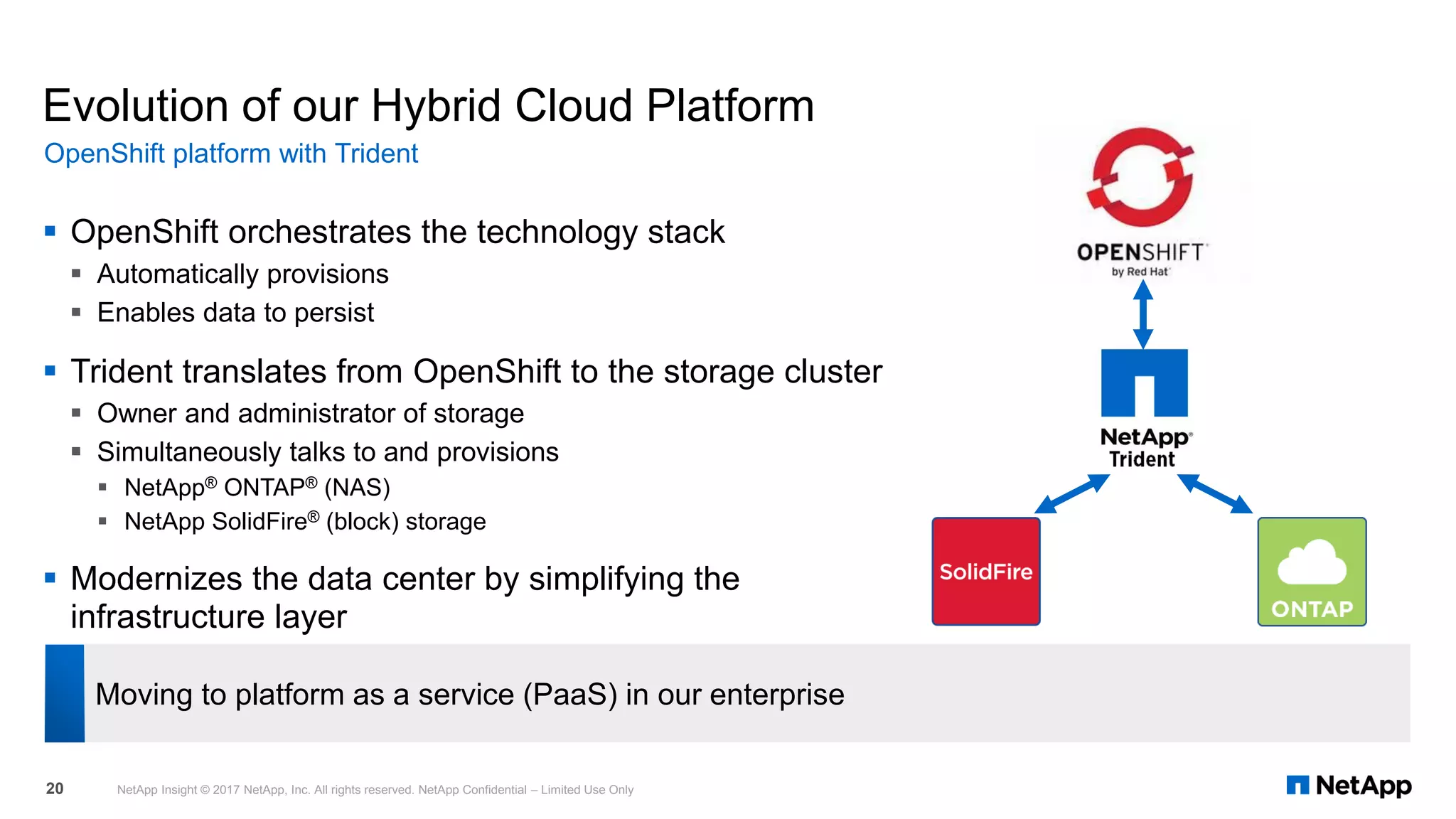 Evolution of our Hybrid Cloud Platform
▪ OpenShift orchestrates the technology stack
▪ Automatically provisions
▪ Enables data to persist
▪ Trident translates from OpenShift to the storage cluster
▪ Owner and administrator of storage
▪ Simultaneously talks to and provisions
▪ NetApp® ONTAP® (NAS)
▪ NetApp SolidFire® (block) storage
▪ Modernizes the data center by simplifying the
infrastructure layer
OpenShift platform with Trident
NetApp Insight © 2017 NetApp, Inc. All rights reserved. NetApp Confidential – Limited Use Only20
Moving to platform as a service (PaaS) in our enterprise
 