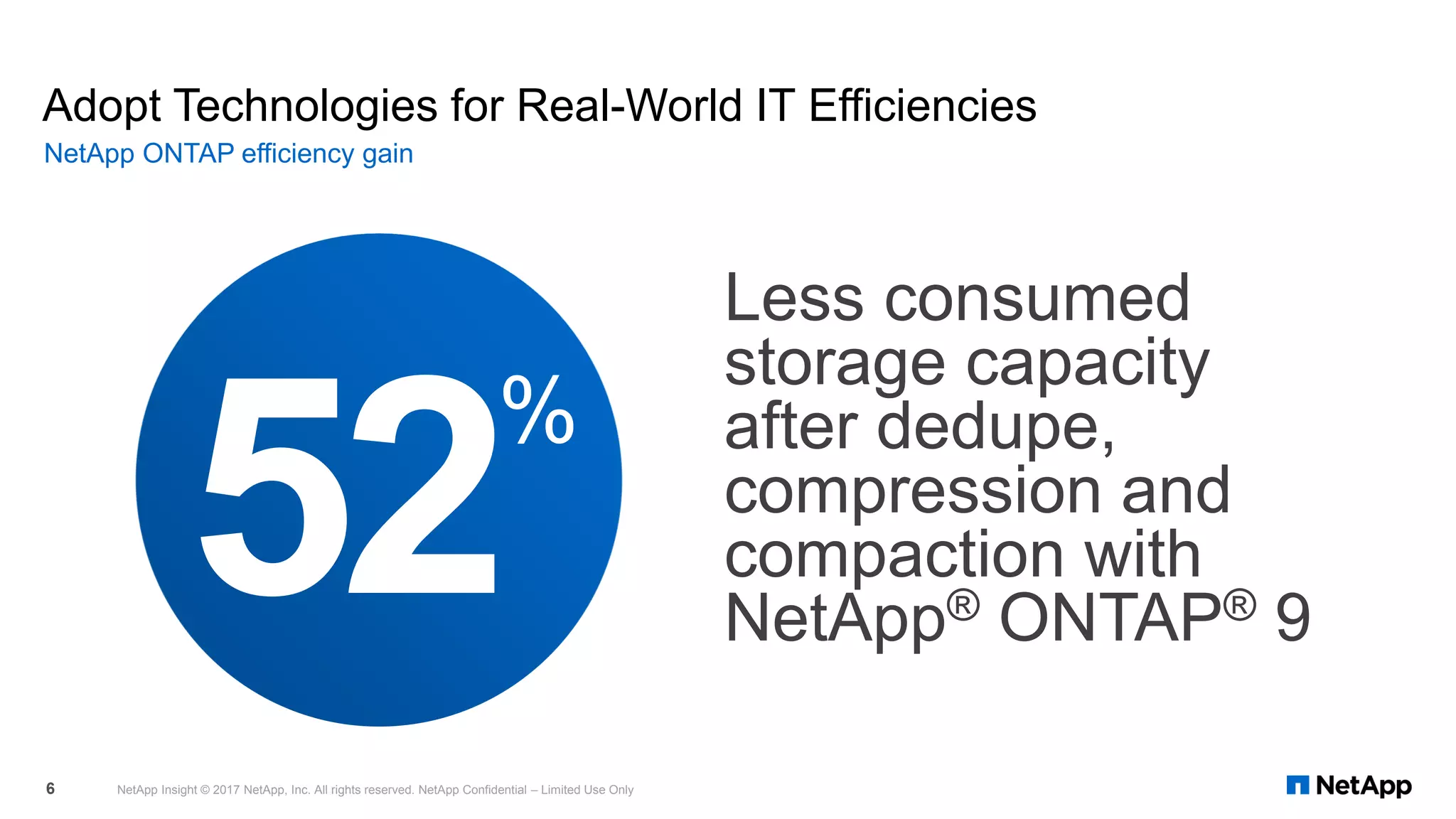 Adopt Technologies for Real-World IT Efficiencies
NetApp ONTAP efficiency gain
NetApp Insight © 2017 NetApp, Inc. All rights reserved. NetApp Confidential – Limited Use Only6
Less consumed
storage capacity
after dedupe,
compression and
compaction with
NetApp® ONTAP® 9
%
52%
 