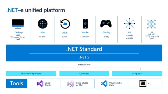 NET app modernization and Microsoft Azure.pptx