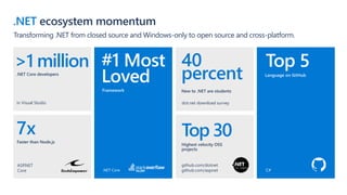 NET app modernization and Microsoft Azure.pptx