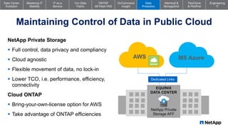 Overview of how NetApp IT Runs NetApp Technology in Their Enterprise | PDF