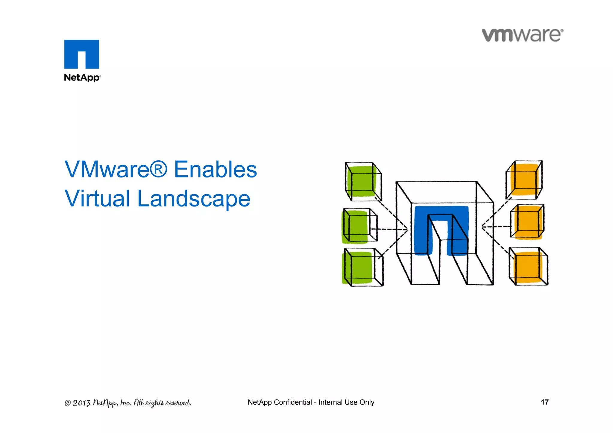 17NetApp Confidential - Internal Use Only
VMware® Enables
Virtual Landscape
 