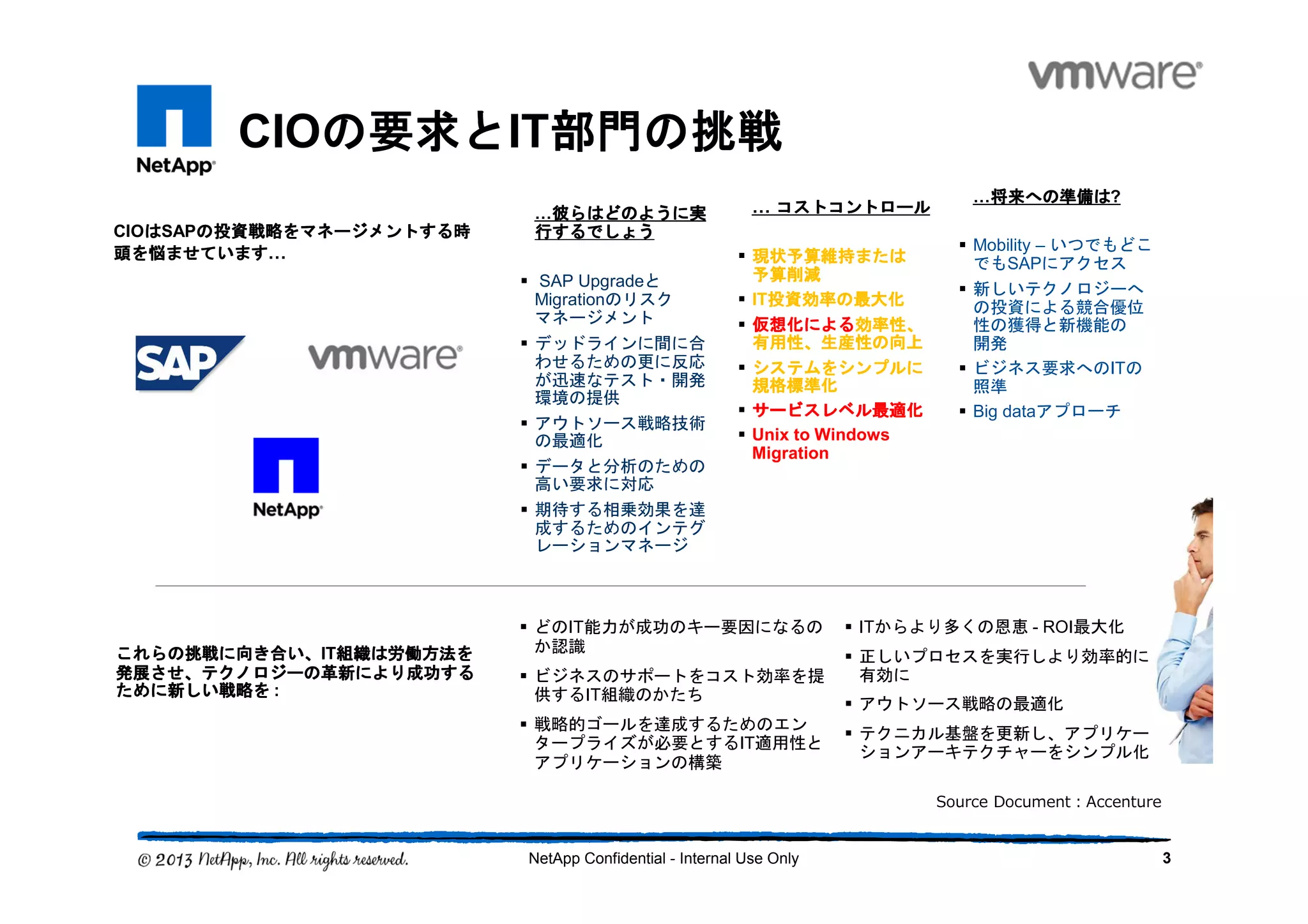 CIOの要求との要求との要求との要求とIT部門の挑戦部門の挑戦部門の挑戦部門の挑戦
3NetApp Confidential - Internal Use Only
CIOははははSAPの投資戦略をマネージメントする時の投資戦略をマネージメントする時の投資戦略をマネージメントする時の投資戦略をマネージメントする時
頭を悩ませています頭を悩ませています頭を悩ませています頭を悩ませています…
…彼らはどのように実彼らはどのように実彼らはどのように実彼らはどのように実
行するでしょう行するでしょう行するでしょう行するでしょう
SAP Upgradeと
Migrationのリスク
マネージメント
デッドラインに間に合
わせるための更に反応
が迅速なテスト・開発
環境の提供
アウトソース戦略技術
の最適化
データと分析のための
高い要求に対応
期待する相乗効果を達
成するためのインテグ
レーションマネージ
… コストコントロールコストコントロールコストコントロールコストコントロール
現状予算維持または現状予算維持または現状予算維持または現状予算維持または
予算削減予算削減予算削減予算削減
IT投資効率の最大化投資効率の最大化投資効率の最大化投資効率の最大化
仮想化仮想化仮想化仮想化によるによるによるによる効率性、効率性、効率性、効率性、
有用性、生産性の向上有用性、生産性の向上有用性、生産性の向上有用性、生産性の向上
システムをシンプルにシステムをシンプルにシステムをシンプルにシステムをシンプルに
規格標準化規格標準化規格標準化規格標準化
サービスレベル最適化サービスレベル最適化サービスレベル最適化サービスレベル最適化
Unix to Windows
Migration
…将来への準備は将来への準備は将来への準備は将来への準備は?
Mobility – いつでもどこ
でもSAPにアクセス
新しいテクノロジーへ
の投資による競合優位
性の獲得と新機能の
開発
ビジネス要求へのITの
照準
Big dataアプローチ
これらの挑戦これらの挑戦これらの挑戦これらの挑戦にににに向き合い向き合い向き合い向き合い、、、、IT組織は労働方法を組織は労働方法を組織は労働方法を組織は労働方法を
発展させ、テクノロジーの革新により成功する発展させ、テクノロジーの革新により成功する発展させ、テクノロジーの革新により成功する発展させ、テクノロジーの革新により成功する
ために新しい戦略をために新しい戦略をために新しい戦略をために新しい戦略を :
どのIT能力が成功のキー要因になるの
か認識
ビジネスのサポートをコスト効率を提
供するIT組織のかたち
戦略的ゴールを達成するためのエン
タープライズが必要とするIT適用性と
アプリケーションの構築
ITからより多くの恩恵 - ROI最大化
正しいプロセスを実行しより効率的に
有効に
アウトソース戦略の最適化
テクニカル基盤を更新し、アプリケー
ションアーキテクチャーをシンプル化
Source Document：Accenture
 