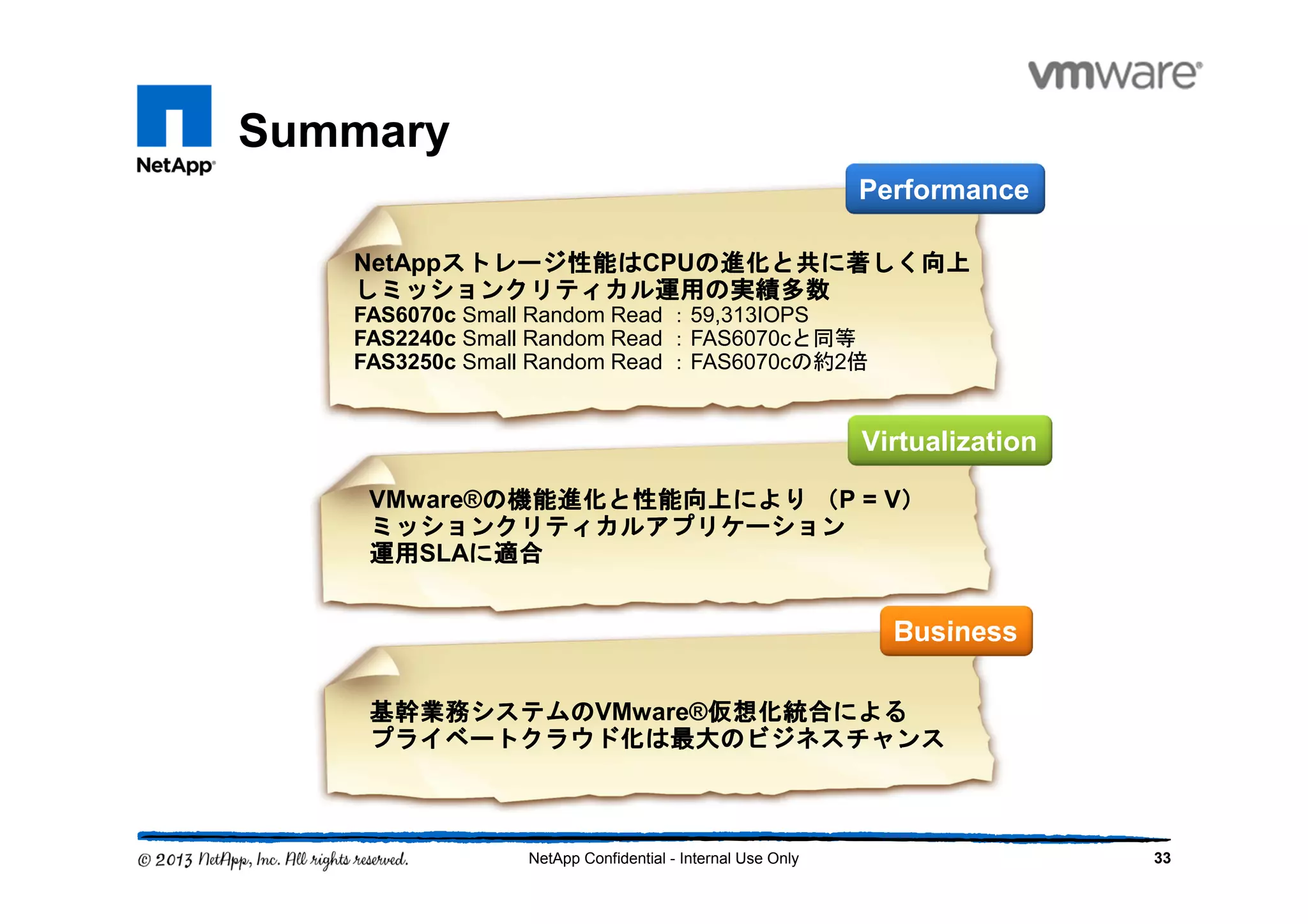 Summary
33NetApp Confidential - Internal Use Only
Performance
NetAppストレージ性能はストレージ性能はストレージ性能はストレージ性能はCPUの進化と共に著しく向上の進化と共に著しく向上の進化と共に著しく向上の進化と共に著しく向上
しミッションクリティカル運用の実績多数しミッションクリティカル運用の実績多数しミッションクリティカル運用の実績多数しミッションクリティカル運用の実績多数
FAS6070c Small Random Read ：59,313IOPS
FAS2240c Small Random Read ：FAS6070cと同等
FAS3250c Small Random Read ：FAS6070cの約2倍
Business
基幹業務基幹業務基幹業務基幹業務システムのシステムのシステムのシステムのVMware®仮想化統合仮想化統合仮想化統合仮想化統合によるによるによるによる
プライベートクラウドプライベートクラウドプライベートクラウドプライベートクラウド化化化化はははは最大最大最大最大のビジネスチャンスのビジネスチャンスのビジネスチャンスのビジネスチャンス
Virtualization
VMware®のののの機能進化機能進化機能進化機能進化とととと性能向上性能向上性能向上性能向上によりによりによりにより （（（（P = V））））
ミッションクリティカルアプリケーションミッションクリティカルアプリケーションミッションクリティカルアプリケーションミッションクリティカルアプリケーション
運用運用運用運用SLAにににに適合適合適合適合
 