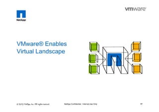 17NetApp Confidential - Internal Use Only
VMware® Enables
Virtual Landscape
 
