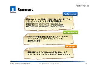 Summary
33NetApp Confidential - Internal Use Only
Performance
NetAppストレージ性能はストレージ性能はストレージ性能はストレージ性能はCPUの進化と共に著しく向上の進化と共に著しく向上の進化と共に著しく向上の進化と共に著しく向上
しミッションクリティカル運用の実績多数しミッションクリティカル運用の実績多数しミッションクリティカル運用の実績多数しミッションクリティカル運用の実績多数
FAS6070c Small Random Read ：59,313IOPS
FAS2240c Small Random Read ：FAS6070cと同等
FAS3250c Small Random Read ：FAS6070cの約2倍
Business
基幹業務基幹業務基幹業務基幹業務システムのシステムのシステムのシステムのVMware®仮想化統合仮想化統合仮想化統合仮想化統合によるによるによるによる
プライベートクラウドプライベートクラウドプライベートクラウドプライベートクラウド化化化化はははは最大最大最大最大のビジネスチャンスのビジネスチャンスのビジネスチャンスのビジネスチャンス
Virtualization
VMware®のののの機能進化機能進化機能進化機能進化とととと性能向上性能向上性能向上性能向上によりによりによりにより （（（（P = V））））
ミッションクリティカルアプリケーションミッションクリティカルアプリケーションミッションクリティカルアプリケーションミッションクリティカルアプリケーション
運用運用運用運用SLAにににに適合適合適合適合
 