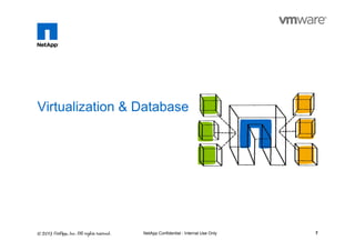 7NetApp Confidential - Internal Use Only
Virtualization & Database
 