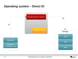 Operating system – Direct IO


                    Operating System ( Kernel )
                                                                       2:


       1:


                               Buffers and Cache
                                                                       Storage

                                                                         Data

     Application
                                                                         Data
   Application
Cache/Buffer Pool
                                                                         Data




20                   Red Hat Enterprise Linux and NFS | Syed M Shaaf
 