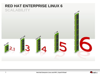 RED HAT ENTERPRISE LINUX 6
SCALABILITY




7             Red Hat Enterprise Linux and NFS | Syed M Shaaf
 
