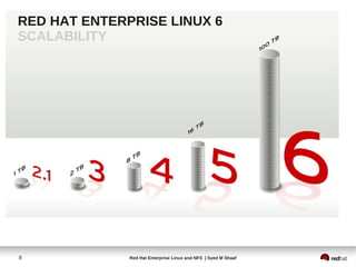 RED HAT ENTERPRISE LINUX 6
SCALABILITY




8             Red Hat Enterprise Linux and NFS | Syed M Shaaf
 