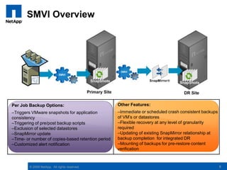 SMVI Overview5Other Features:Immediate or scheduled crash consistent backups of VM’s or datastores