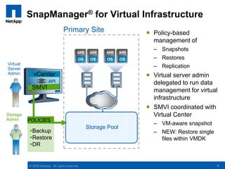 Flexible recovery at any level of granularity required 