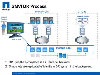 Triggering of pre/post backup scripts