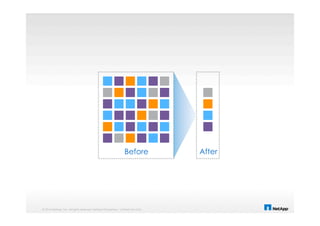 © 2014 NetApp, Inc. All rights reserved. NetApp Proprietary – Limited Use Only
Before After
 