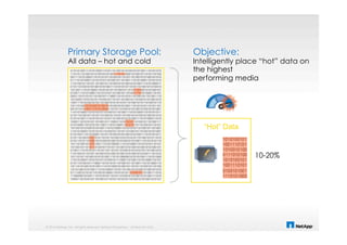 © 2014 NetApp, Inc. All rights reserved. NetApp Proprietary – Limited Use Only
Primary Storage Pool:
All data – hot and cold
Objective:
Intelligently place “hot” data on
the highest
performing media
10-20%
“Hot” Data
 