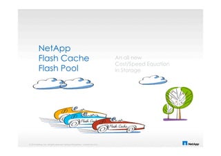 © 2014 NetApp, Inc. All rights reserved. NetApp Proprietary – Limited Use Only
NetApp
Flash Cache
Flash Pool
An all new
Cost/Speed Equation
in Storage
 