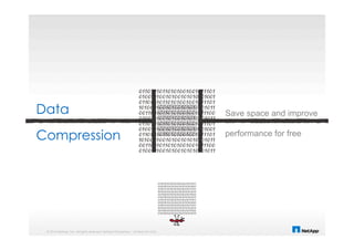 © 2014 NetApp, Inc. All rights reserved. NetApp Proprietary – Limited Use Only
Save space and improve
performance for free
Data
Compression
 