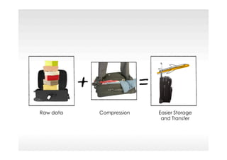 Easier Storage
and Transfer
Raw data Compression
 