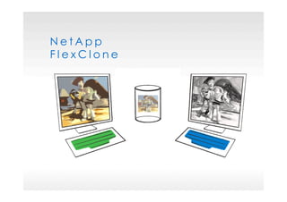 N e t A p p
F l e x C l o n e
 