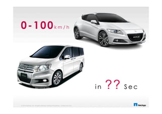 © 2014 NetApp, Inc. All rights reserved. NetApp Proprietary – Limited Use Only
0-100k m / h
i n ?? S e c
 