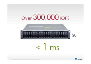 © 2014 NetApp, Inc. All rights reserved. NetApp Proprietary – Limited Use Only
< 1 ms
Over 300,000 IOPS
2U
 