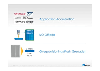 © 2014 NetApp, Inc. All rights reserved. NetApp Proprietary – Limited Use Only
Application Acceleration
I/O Offload
Overprovisioning (Flash Grenade)
2 racks
down
to 2U
 