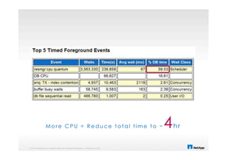 © 2014 NetApp, Inc. All rights reserved. NetApp Proprietary – Limited Use Only
More CPU = Reduce total time to ~ 4hr
 